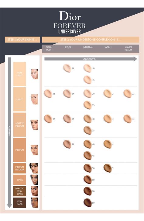 is dior forever matte foundation water based|dior foundation shade chart.